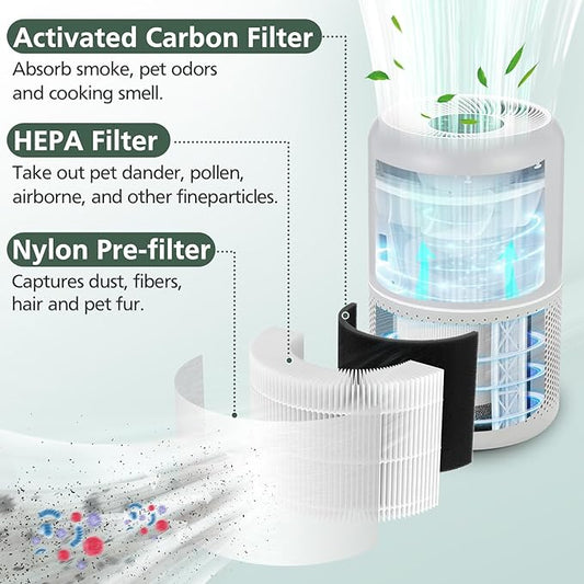 Core P350 Pet Care Replacement Filter for LEVOIT Core P350-P Core 300 Air Purifier for Pet, 3-in-1 HEPA + Activated Carbon Filter Replacement for Pet Dander, Odors, Part # Core P350-RF, 2 Pack