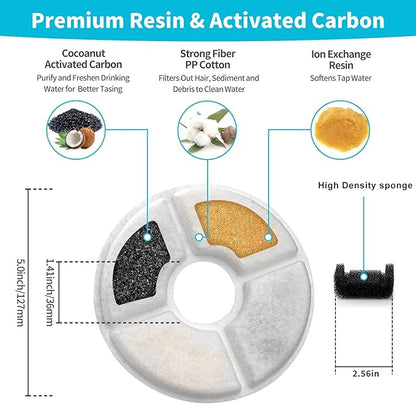 Cat Water Fountain Filter, 81 oz/2.4 L Automatic Pet Water Dispenser Cat Fountain Replacement Filters, Pet Fountain Fillter Replacement