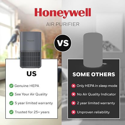 Honeywell Allergen Plus Compact HEPA Small Room Air Purifiers for Home, Up to 530 Ft² Coverage, 3-in-1 Filter, Pet Dander, Smoke & Odor Reducer Air Quality Sensor with Auto Mode, Grey, HPA125V