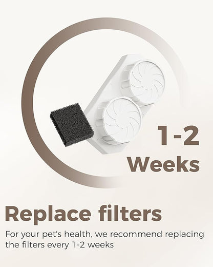 Official 9 Pack Replacement Filters & Pre-Filter Sponges for 74oz/2.2L Stainless Steel Cat Fountain & 108oz/3.2L Cordless Pet Water Fountain