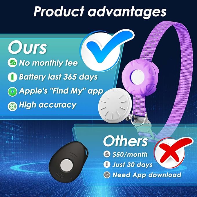 Cat GPS Tracker, Smart Cat GPS Tracker Compatible with Apple Find My App (Only iOS), No Monthly Fee, Waterproof (White Tracker, Purple Cat Collar)