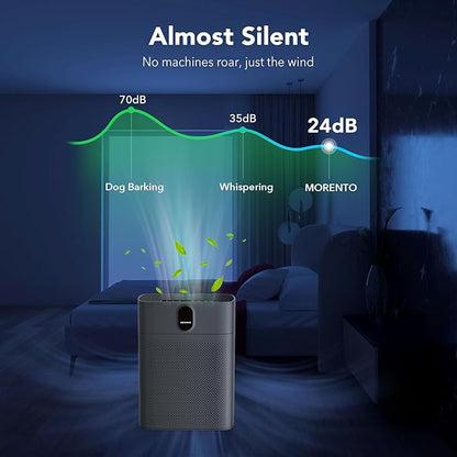 MORENTO Air Purifiers for Home Large Room up to 1076 Sq Ft with PM 2.5 Display Air Quality Sensor for Pet Hair, Double-Sided Air Inlet, 24db, Grey, 1 Pack + 2 Pack Filters