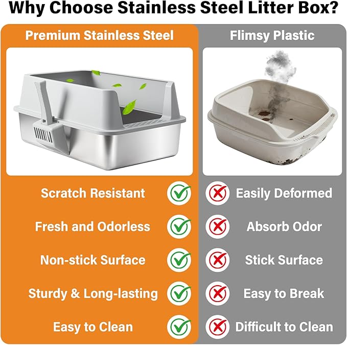 2 Pack Stainless Steel Litter Box,XL Metal Cat Litter Box with Lid High Sides,Extra Large Litter Box for Big Cats,Odor-Resistant, Scratch-Proof, Easy to Clean,Scoop &Mat Included