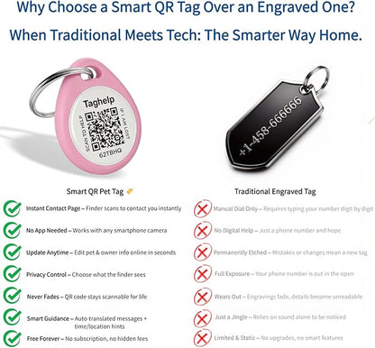 The Multi-Cat Household Kit: 5 Universal QR ID Tags. A Complete Set for All Your Cats. Scan for Instant Call & Vet Info - No Subscription Ever (5 Colours, for cat - 1")