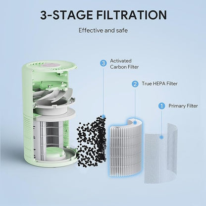 FULMINARE 2 Pack Air Purifiers for Home Bedroom H13 True HEPA Air Purifier, 3 Speeds, Timer, 24dB Quiet Air Cleaner With Night Light, Portable Small Desk Air Purifier for Smoke, Kitchen, Office, Green