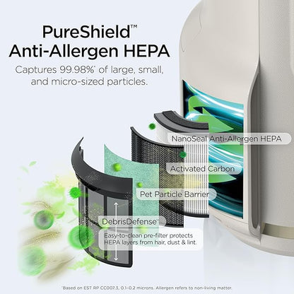 Shark Air Purifier for Home, NeverChange Compact Pro, for Bedroom, Nursery, Home Office, Dorm, HEPA-Exceeding Filter, Captures Pollutants, Pet Dander, Dust, Odor, Smoke, and More, HP072WH, 2025, White