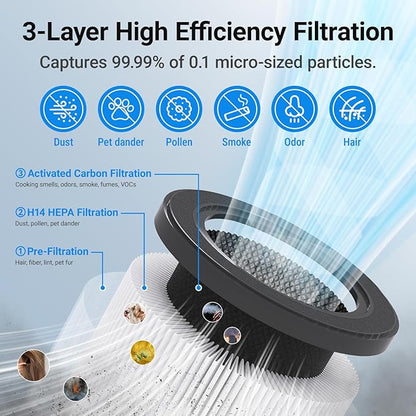 Air Purifiers for Home Large Rooms, Cobectal Air Cleaner with H14 True HEPA 3-in-1 Filter Covers up to 1650ft², Air Quality Sensor, Aroma Function & Sleep Mode, Pet Air Purifier, Black
