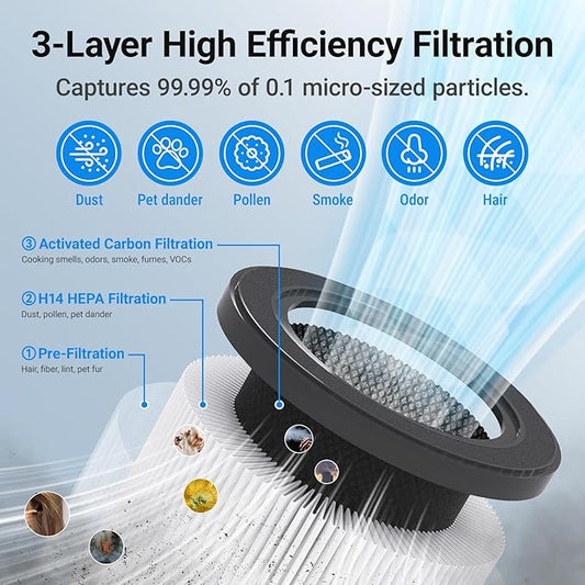Air Purifiers for Home Large Rooms, Cobectal Air Cleaner with H14 True HEPA 3-in-1 Filter Covers up to 1650ft², Air Quality Sensor, Aroma Function & Sleep Mode, Pet Air Purifier, Black