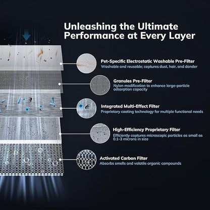 2300 ft² Air Purifiers with 240 CADR in Turbo Mode, AEOCKY Proprietary YearChange Filter, with Multi-Effect Filter, Washable Pre-Filter, Scent Capsule, Air Quality Monitor, for Home Large Room Pets