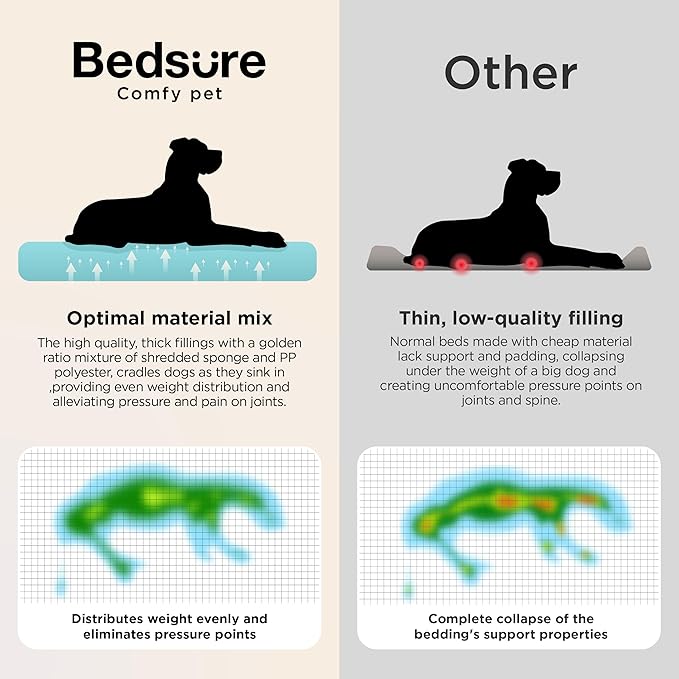 Bedsure SupportMax™ Orthopedic Dog Bed Medium Size Dog - Extra Thick Supportive Medium Dogs Beds with Waterproof Washable Cover, Comfort Pet Bed Sofa with Soft Sherpa and Nonskid Bottom, Blue, 35"