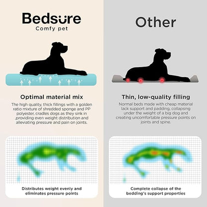Bedsure SupportMax™ Orthopedic Dog Bed Medium Size Dog - Extra Thick Supportive Medium Dogs Beds with Waterproof Washable Cover, Comfort Pet Bed Sofa with Soft Sherpa and Nonskid Bottom, Beige, 35"