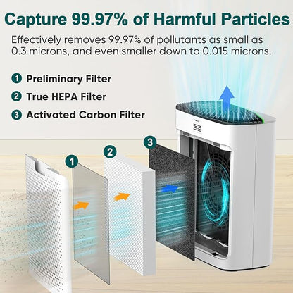 Smart WiFi HEPA Air Purifier for Home Large Room up to 1226 Ft², PM2.5 Display, Auto Mode & 20dB Sleep, Alexa App Control, Quiet Cleaner for Pets, Smoke, Dust, Allergies