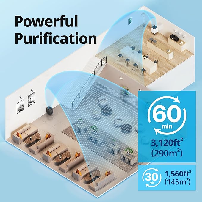 COWAY Air Purifier for Home Large Room Up to 3,120ft², Washable Pre-Filter and HEPA Filter for Smoke, Allergies, Pet Dander, Odor, AQI, Auto & Sleep Mode, Timer, 5yr Warranty, Airmega 400(G)
