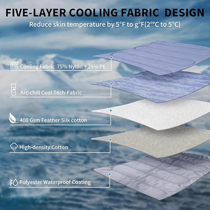 MARUNDA Dog Cooling Mat, No Need to Freeze Or Refrigerate This Cool Pet Pad Cat Mats- Keep Your Pet Cool, Machine Washable. ((44" x 32" XL-Crate), Blue)