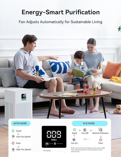 Matter Certified Air Purifier with H13 Filter, Compatible with Alexa Google Home Apple HomeKit, Large Room Coverage 1937 ft²/hr, Washable Pre-Filter, Eco Mode, PM2.5 Monitor, Sleep Mode