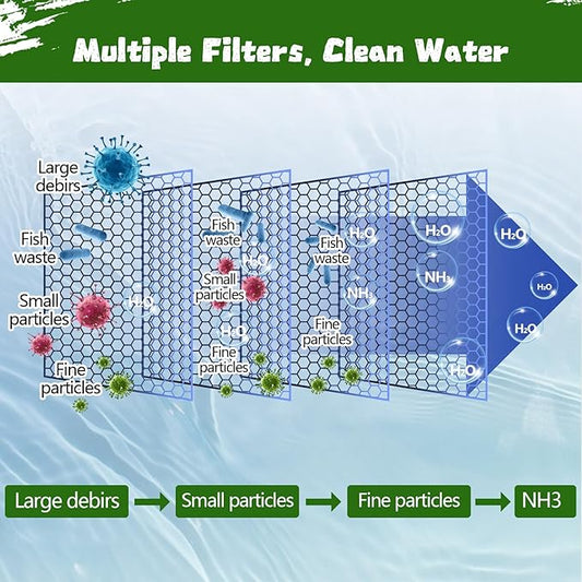 Aquarium Filter Floss 12 * 72 Inches,Dual Density Aquarium Filter Pad,Pond Filter Pad,Filter Media for Crystal Clear Water,Safe for Fish/Reef/Turtles