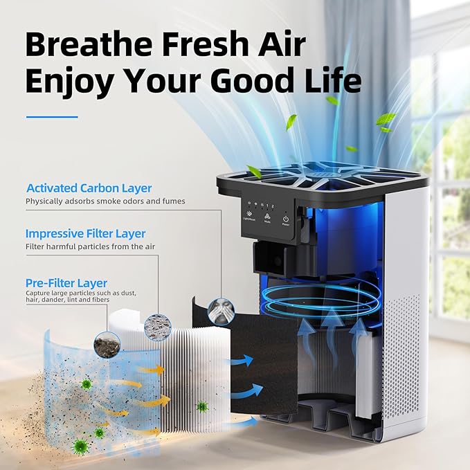AROEVE Air Purifiers for Bedroom Air Purifier With Aromatherapy Function For Pet Smoke Pollen Dander Hair Smell 20dB Air Cleaner For Bedroom Office Living Room, MK06- White(Available for California)
