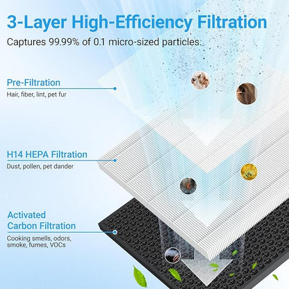 Air Purifiers for Home Large Room Up to 2216 Ft², Cobectal Pet Air Cleaner with H14 True HEPA 3-in-1 Filter, PM2.5 Air Quality Sensor, Aroma Function, Room Air Purifier for Home, Office, RVs, White