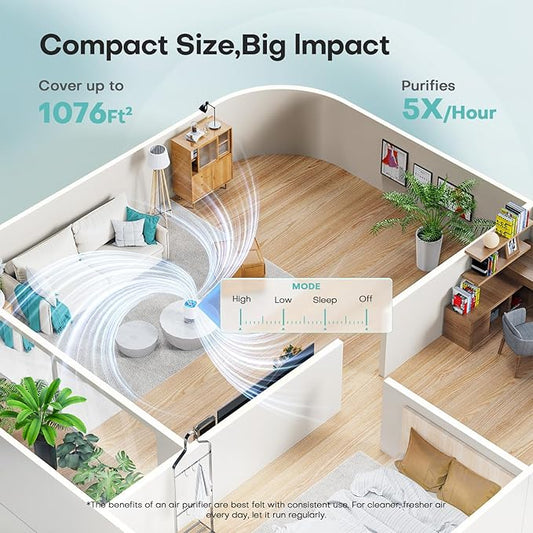 Air Purifiers for Home with H13 Quiet HEPA Filter Up to 1076 Ft² for Pet Hair, Odors, Pollen, Smoke, Compact Air Cleaner with 3 Speeds, Timer, Aroma Quiet 360°Intake Filter, White