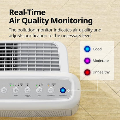 COWAY Air Purifiers for Home Up to 1,748 ft², HEPA Filter for Smoke, Allergies, Pet Dander, Odor, Air Quality Monitor, Auto & Eco Mode, Timer, Filter Indicator, 3yr Warranty, Airmega 200M White