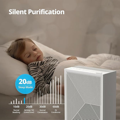 COWAY Air Purifiers for Home Bedroom up to 1,035ft² with Washable Filter, Ordor Filter, & HEPA Filter for Smoke, Pollen, Dander, with Air Quality Monitor, Auto Mode, 3yr Warranty, 160, White