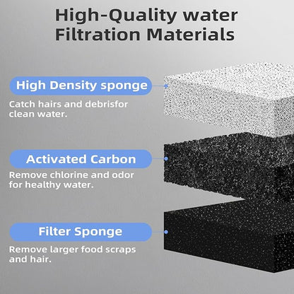 Cat Water Fountain Filter Pet Drinking Fountain Filter, Compatible with DF10 & DF30 Automatic Pet Water Dispenser Filter Replacement, Triple Filtration Pet Fountain Filters (8 Filters)