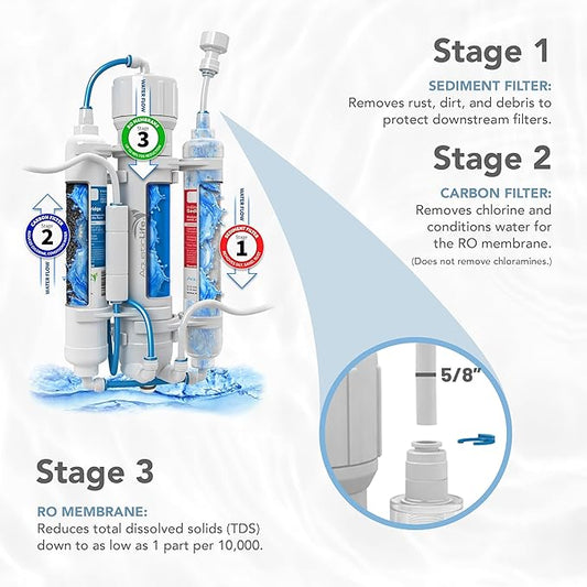 Aquatic Life RO Buddie 3-Stage Reverse Osmosis Water Filter System RO Filtration Units for Aquarium, 50 GPD