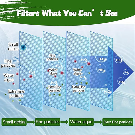 Aquarium Polishing Filter Pad-Ultra Fine 200 Micron Filter Floss for Crystal Clear Water,Cut-to-Size Filter Media for Fish Tank,Safe for Fish/Reef/Turtles (24" x 36", 1 Pack)