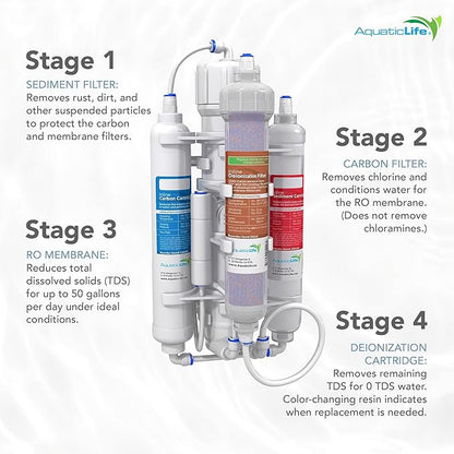 Aquatic Life RO Buddie 4-Stage Reverse Osmosis Deionization Water Filter System RO/DI Filtration Units for Aquarium, 50 GPD