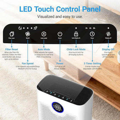Air Purifiers for Home Large Room Up to 2216 Ft², Cobectal Pet Air Cleaner with H14 True HEPA 3-in-1 Filter, PM2.5 Air Quality Sensor, Aroma Function, Room Air Purifier for Home, Office, RVs, White