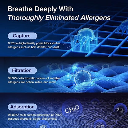 LEVOIT Air Purifiers for Home Large Room Up to 1875 Ft² with Washable Pre-Filter, AHAM VERIFIDE, Air Quality Monitor, HEPA Sleep Mode for Allergies, Pet Hair in Bedroom, Vital 200S-P, Black